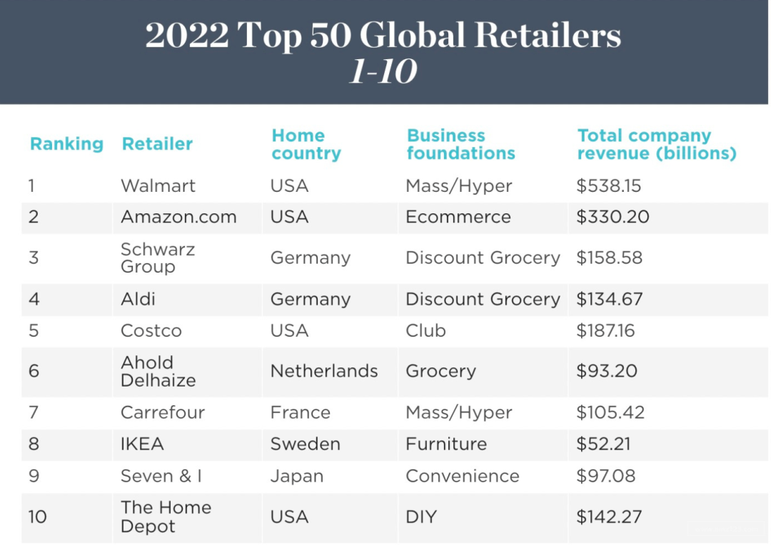 1666842089533922.png 沃尔玛.png