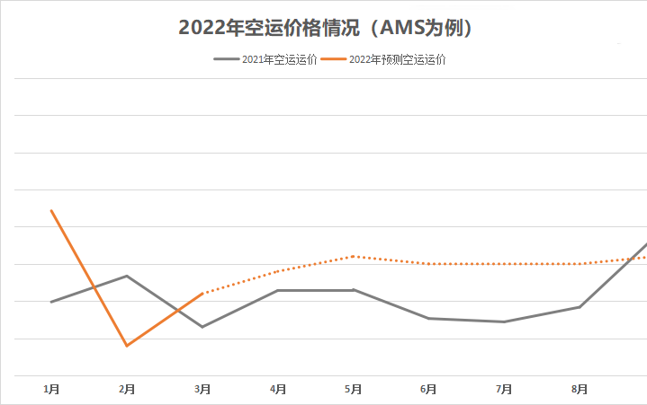 1668154591666601.png 空运价格.png